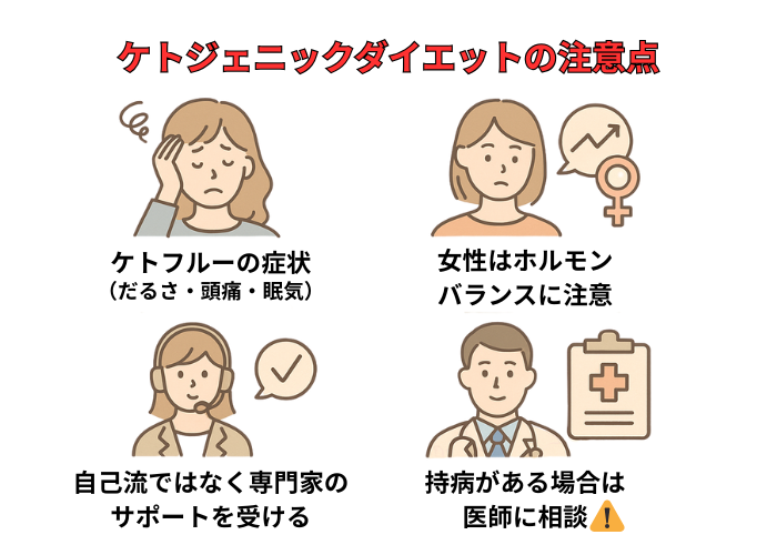 ケトジェニックダイエットの注意点図解