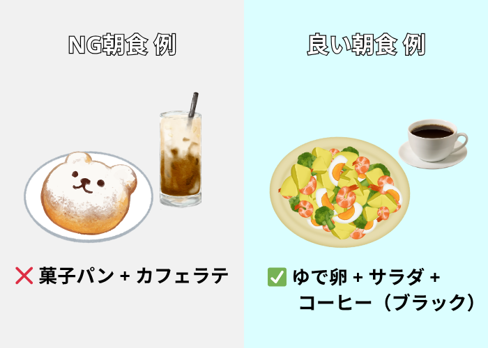NGな朝食と良い朝食の比較