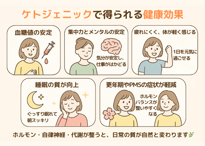 ケトジェニックで得られる健康効果