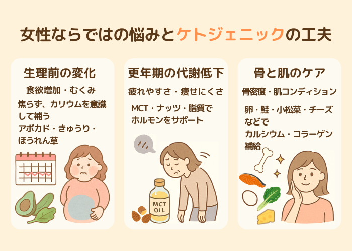 女性の体の悩みとケトジェニックの工夫