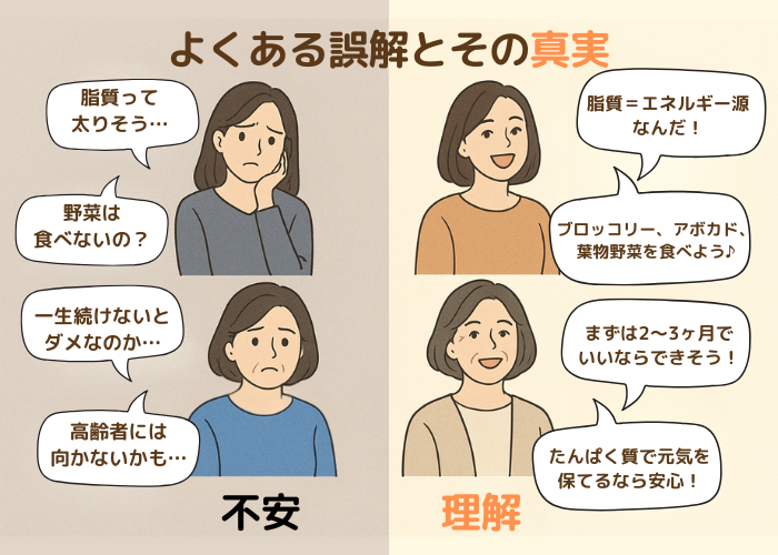 ケトジェニックの誤解と真実