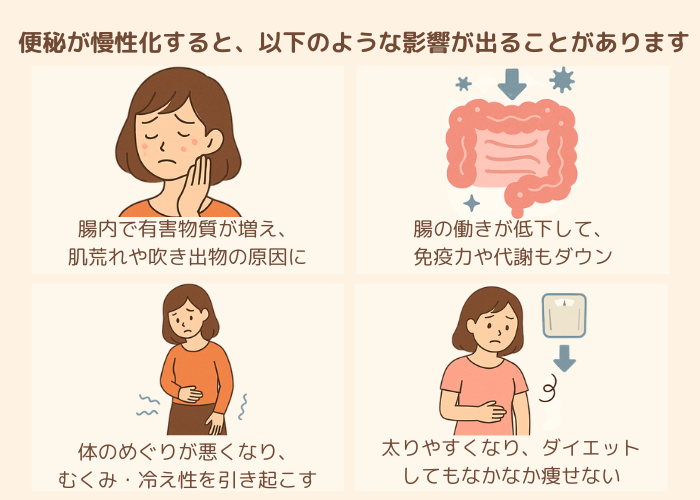 便秘が体に及ぼす影響